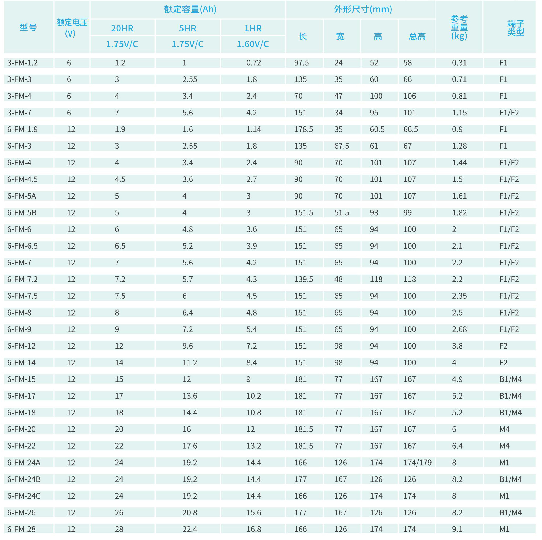 FM小型-彩页 FM小型-彩页
