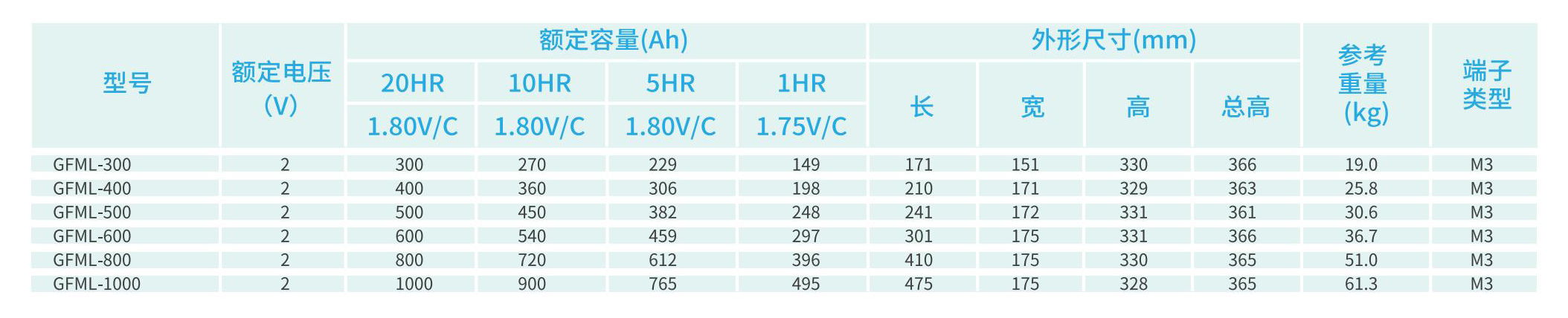 GFML-彩页 GFML-彩页